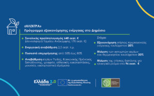 Read more about the article ΗΛΕΚΤΡΑ: Ενεργειακή αναβάθμιση δημοσίων κτιρίων